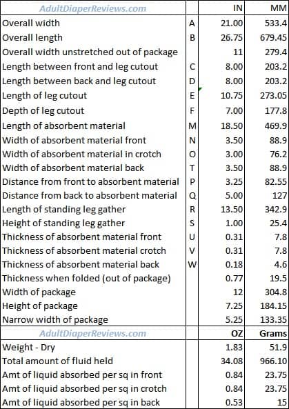 Always Discreet Underwear Small Medium Data and Measurements