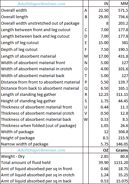 Assurance Underwear Medium Data and Measurements