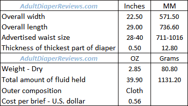 Assurance Underwear Medium Data Summary