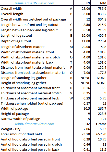 Attends Underwear Regular Extra Large review data