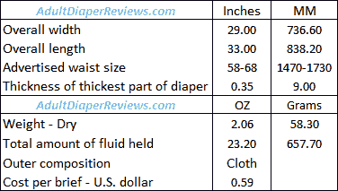 Attends Underwear Regular Extra Large review summary
