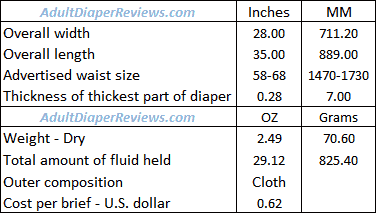 Prevail Per-fit Underwear Men Extra Large Data Summary