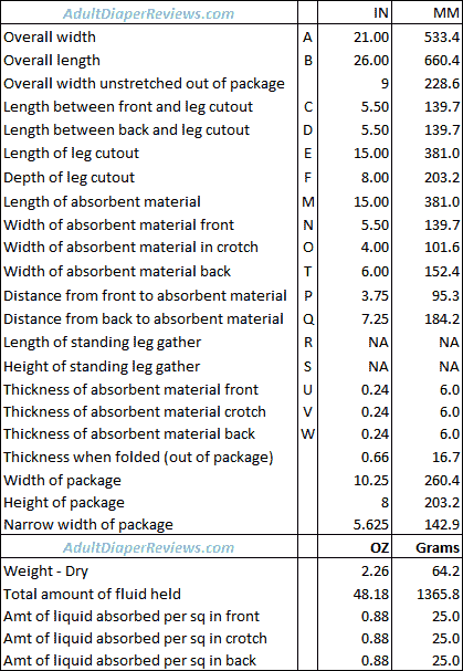 Depend Night Defense Small Underwear Data and Measurements