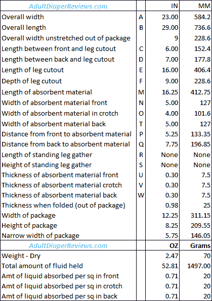 Kroger Overnight Underwear Small Medium Data and Measurements