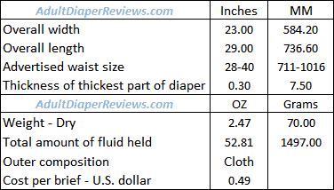 Kroger Overnight Underwear Small Medium Data Summary