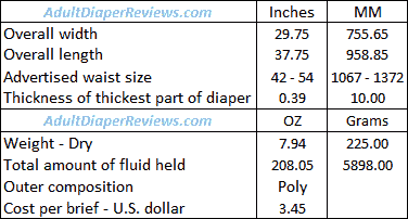 Northshore MegaMax Briefs Large Tie-Dye Data Summary