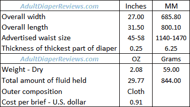 Tena Proskin Large For Men Underwear Data Summary