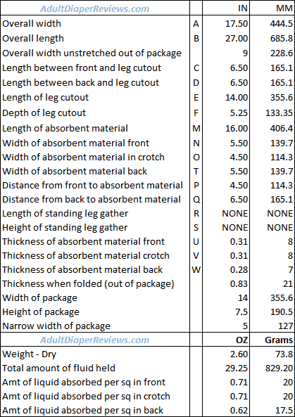 Tena Womens Underwear Super Plus Small Medium Data and Measurements