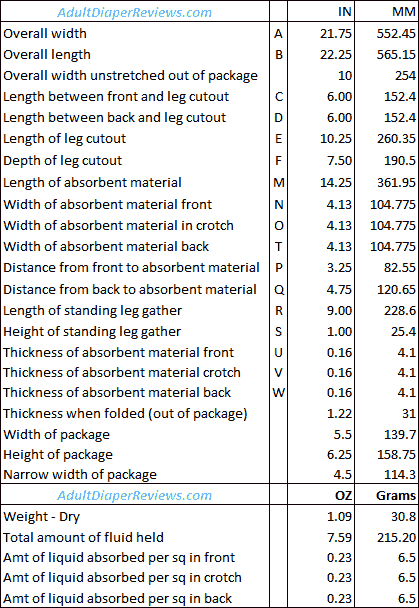 Unicharm underwear review data