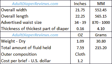 Unicharm underwear review summary